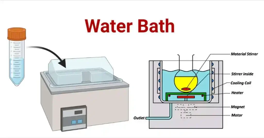 diagram of laboratory water bath used for controlled chemical reactions with heating system